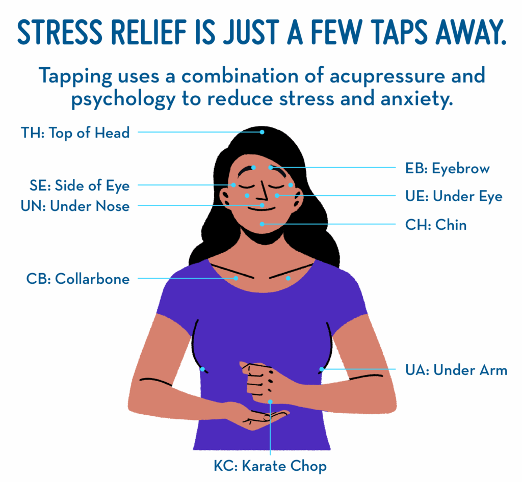 Emotional Freedom Techniques (EFT) is a safe, effective, and no cost method to support and optimize emotional health. Also known as tapping.